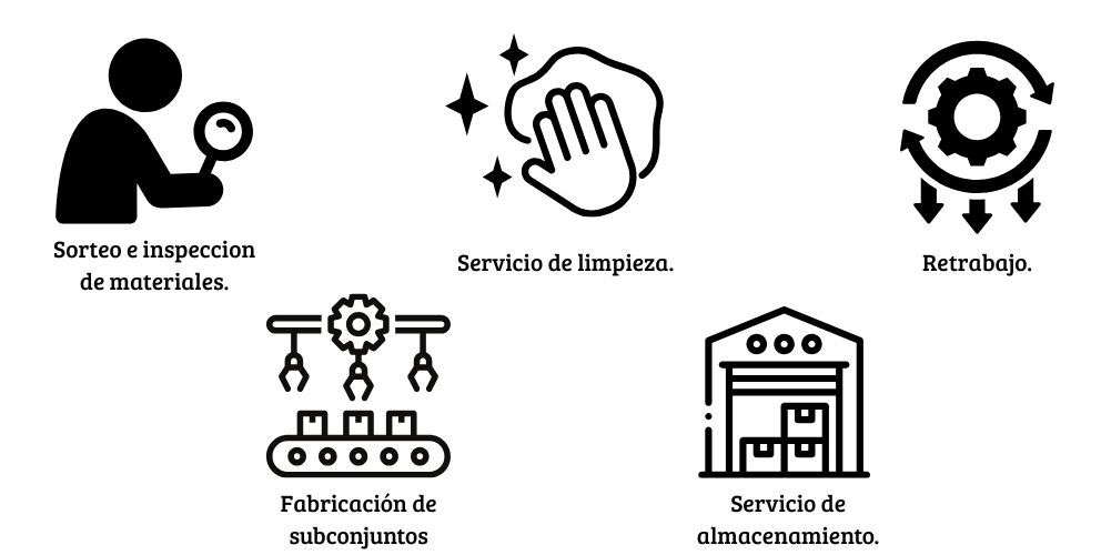 Inspección y clasificación de materiales. Inspección y clasificación de materiales.